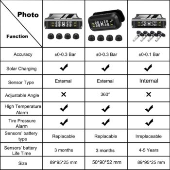 Smart Car TPMS Tire Pressure Monitoring System Solar Power Digital TMPS LCD Display USB Auto Tire Pressure Sensor