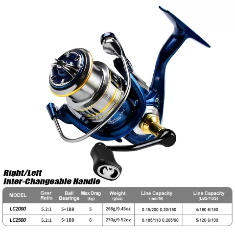 "Optimal Pre-Loading Spinning Wheel for Ocean Boat Fishing with 5.2:1 Gear Ratio"
