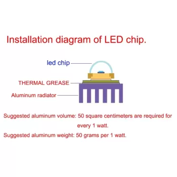 LED Chip COB Lamp 10W 20W 30W 50W AC 220V 240V IP65 Smart IC No Need Driver DIY Flood Light Led Bulb Spotlight Outdoor Lamp Bead